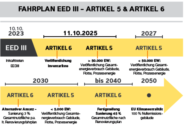 EED III Richtlinie_Fahrplan EED III Richtlinie_Fahrplan